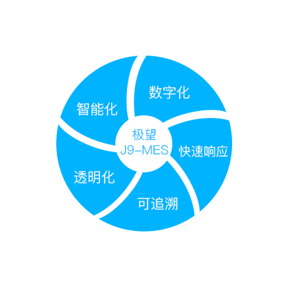 304am永利科技_追溯系统专家